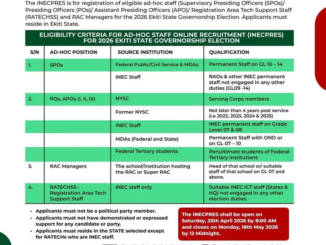 INEC Ad-Hoc Staff Recruitment 2026 Opens for Ekiti Governorship Election