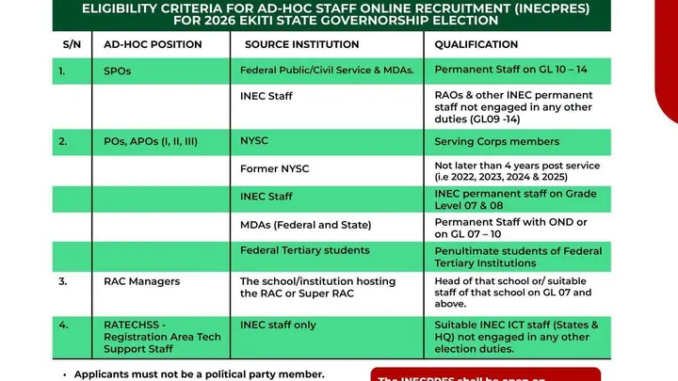 INEC Ad-Hoc Staff Recruitment 2026 Opens for Ekiti Governorship Election