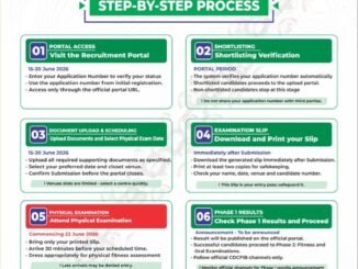 CDCFIB Recruitment Job 2026: Your Complete Step-by-Step Guide to Applying Before the Portal Closes