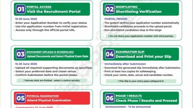 CDCFIB Recruitment Job 2026 Your Complete Step-by-Step Guide to Applying Before the Portal Closes CDCFIB Recruitment Job 2026: Your Complete Step-by-Step Guide to Applying Before the Portal Closes