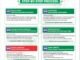 CDCFIB Recruitment Job 2026: Your Complete Step-by-Step Guide to Applying Before the Portal Closes