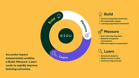 Senior Monitoring, Evaluation & Learning Manager at EIDU: Nigeria Education Job 2026 Senior Monitoring, Evaluation & Learning Manager at EIDU: Nigeria Education Job 2026